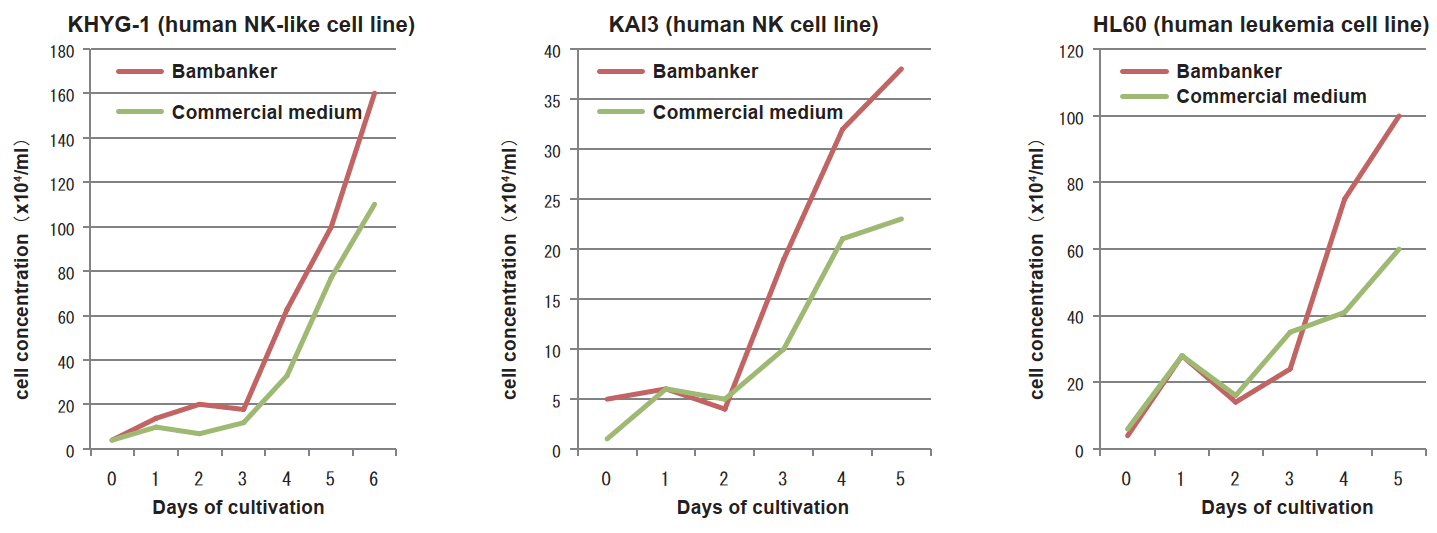 Bambanker Suspension Cell Growth